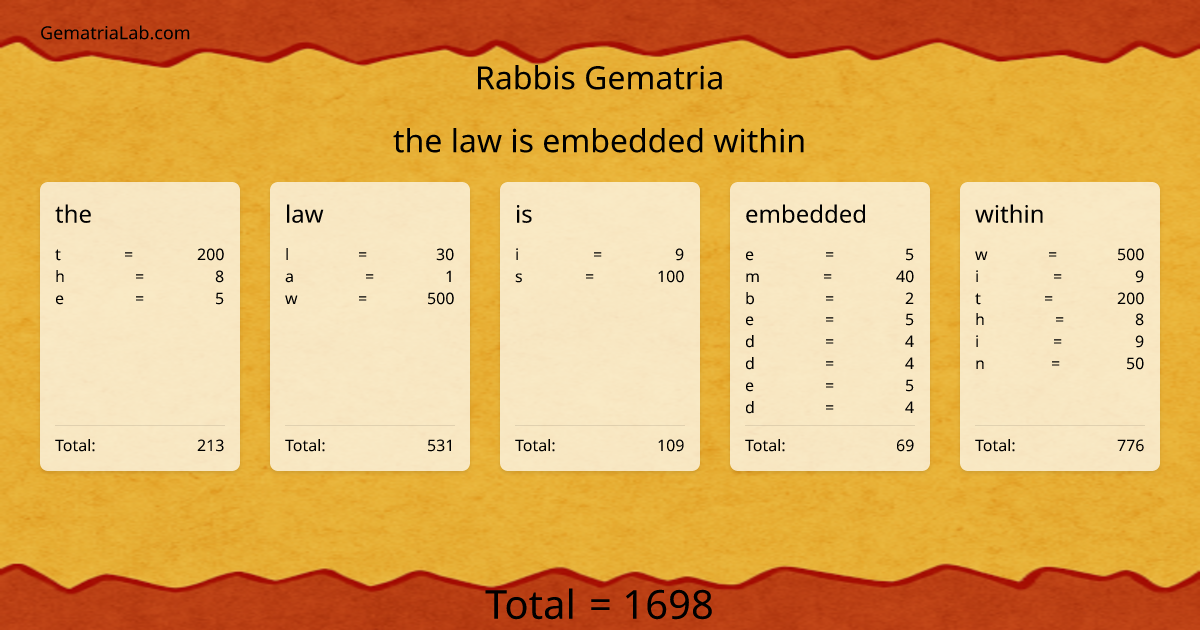 the law is embedded within in rabbis Gematria